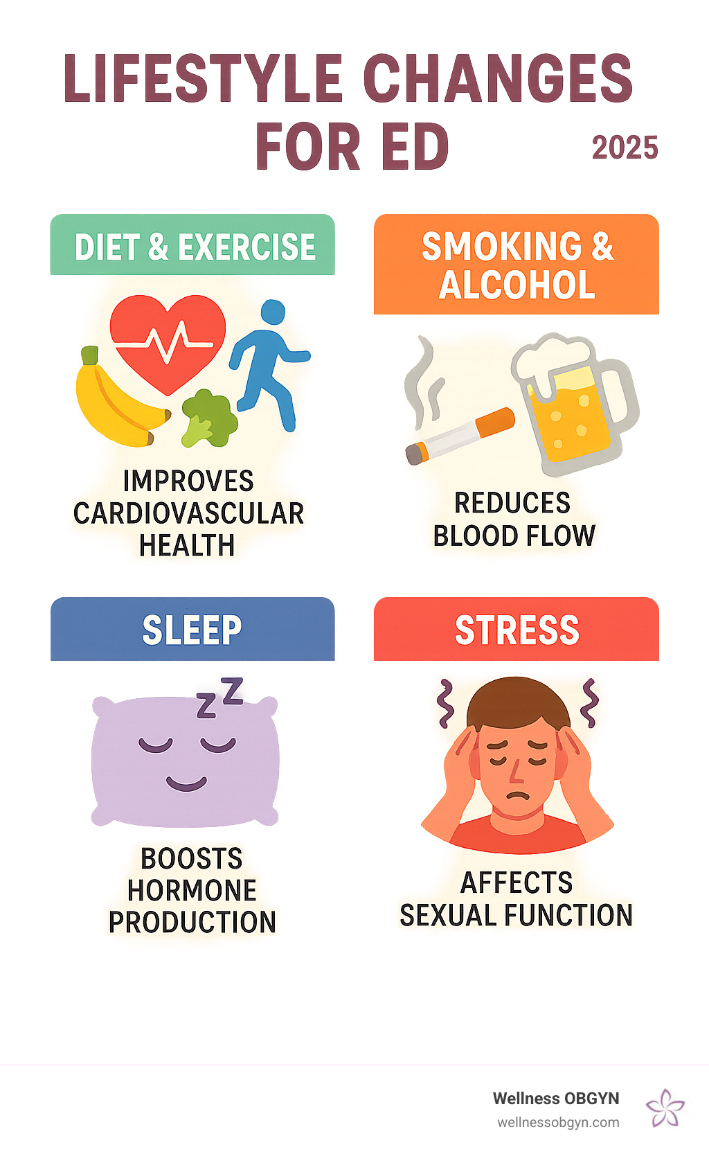 12 medical causes of BP swings