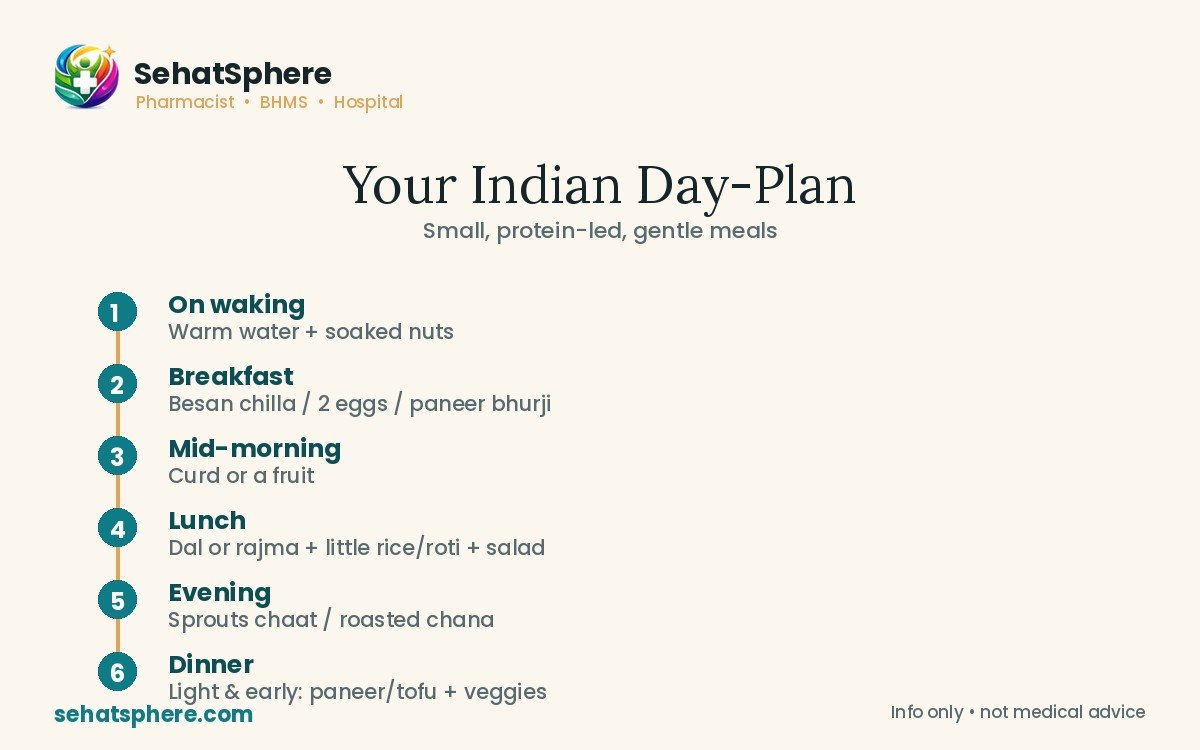 Indian day-plan diet chart for Ozempic and Mounjaro