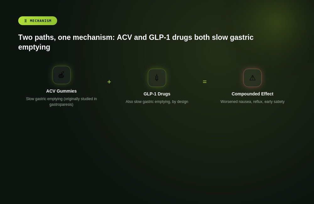 ACV gummies GLP-1 gastric emptying mechanism diagram