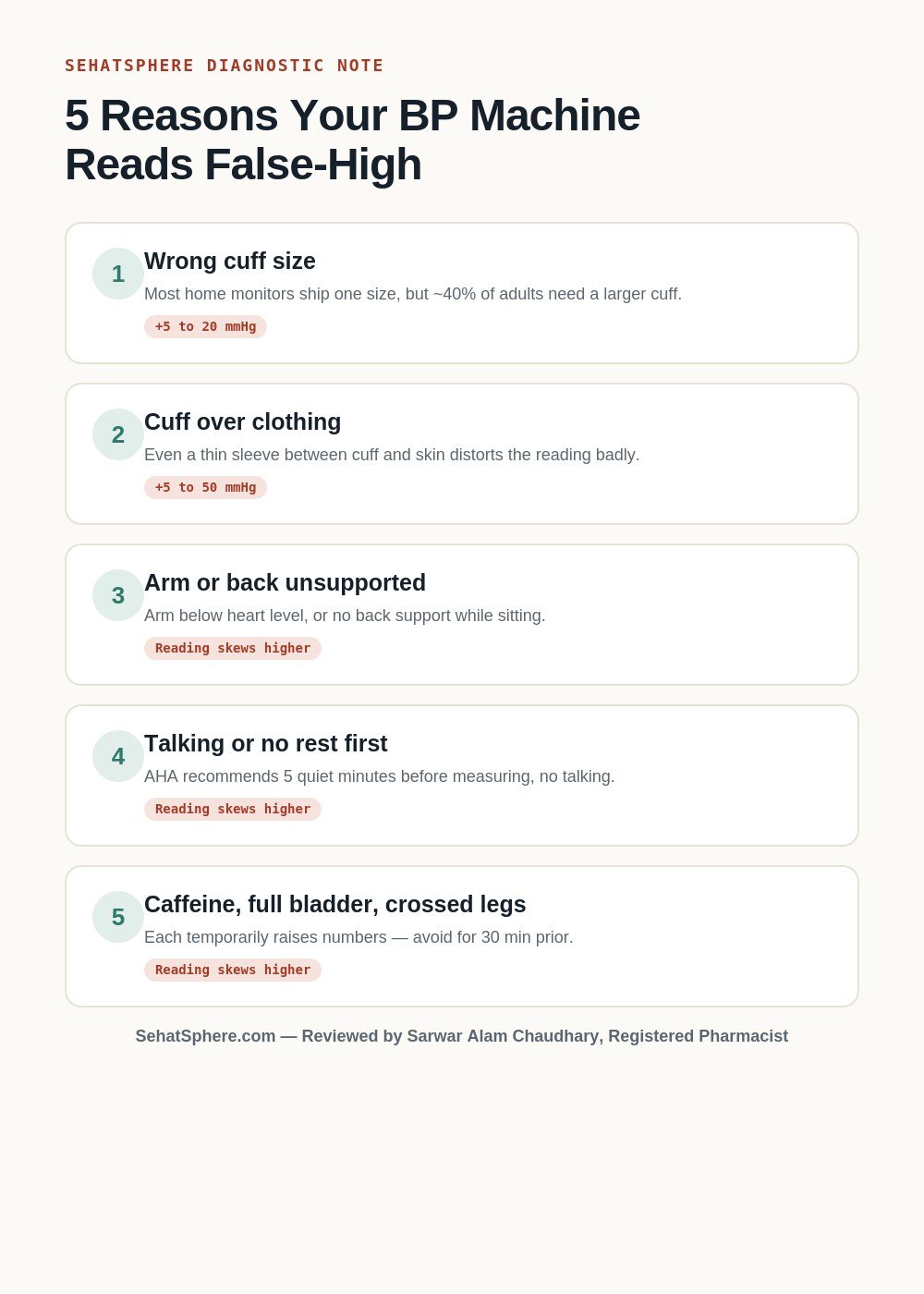 5 reasons a BP machine reading is wrong - summary card