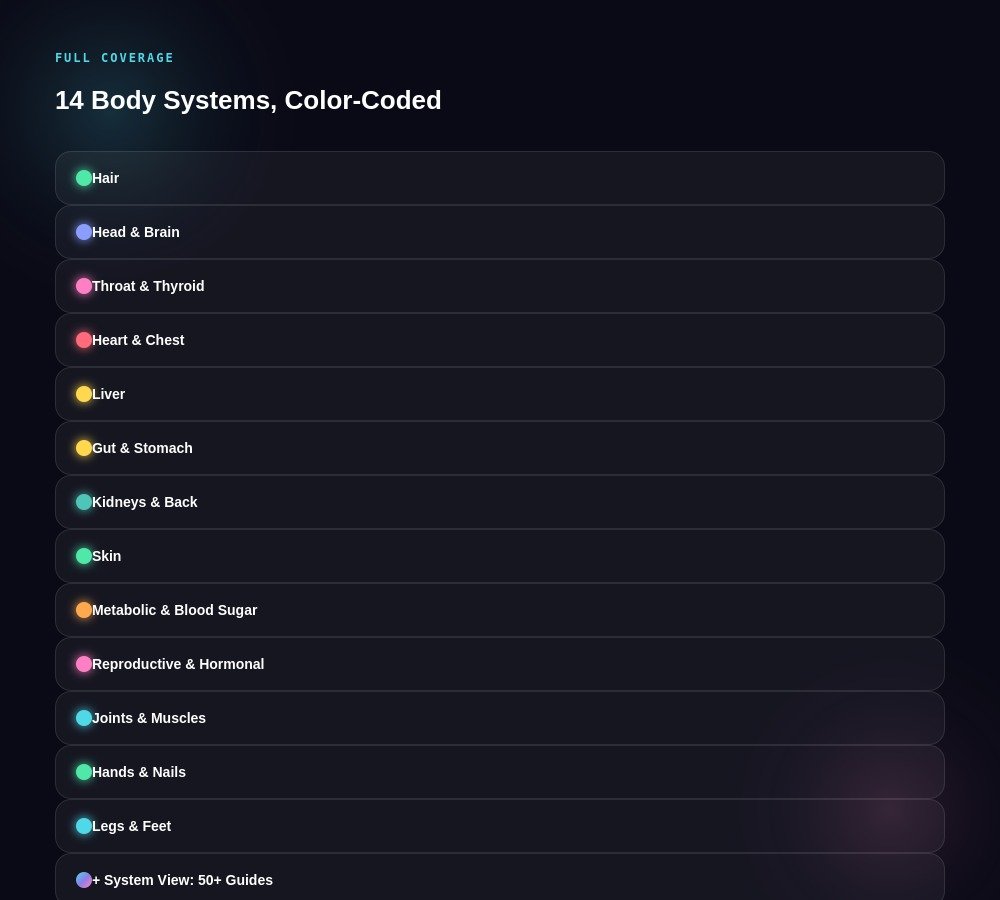 14 body systems covered color coded body scanner tool