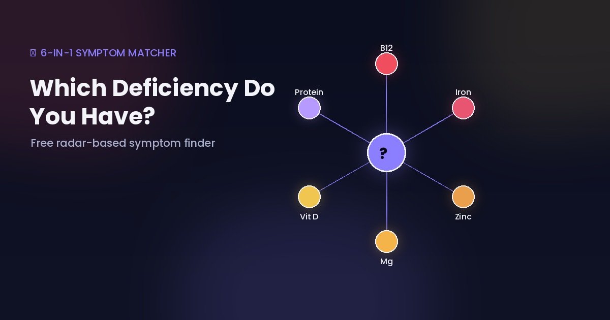 Which nutrient deficiency do you have — free symptom finder featured image