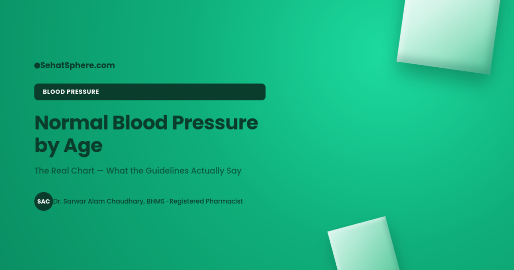 Normal blood pressure by age - the real chart, ACC/AHA guidelines explained, SehatSphere pharmacist guide