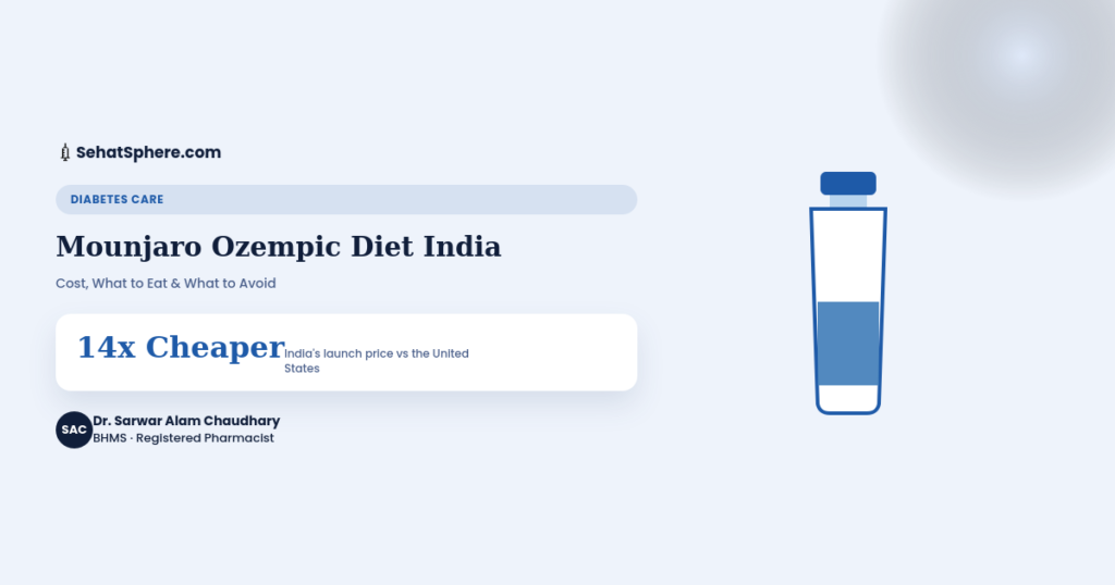 Mounjaro Ozempic diet India - cost comparison, 14 times cheaper than US pricing, what to eat and avoid, SehatSphere pharmacist guide