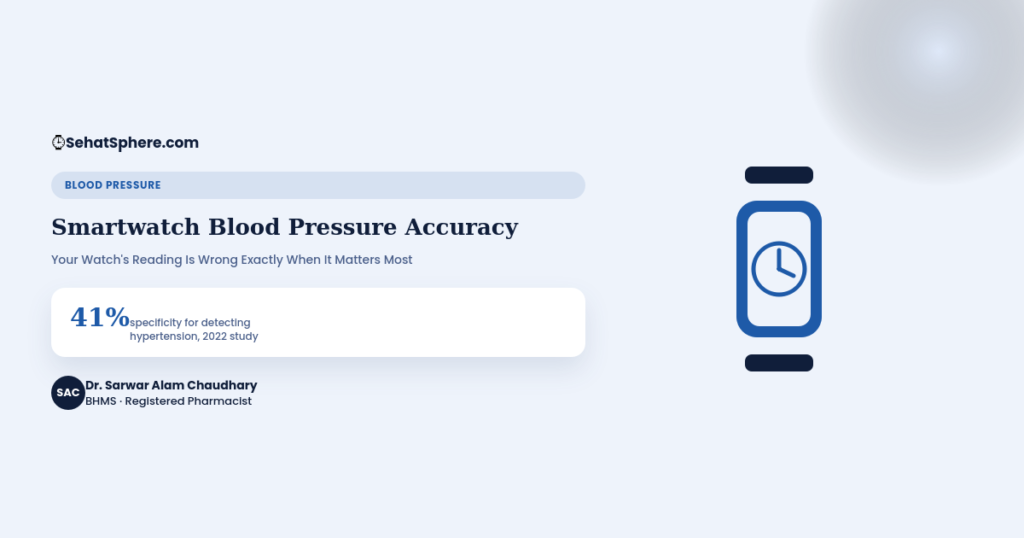 Smartwatch blood pressure accuracy - watch reading wrong when it matters most, 41 percent specificity 2022 study, SehatSphere pharmacist guide