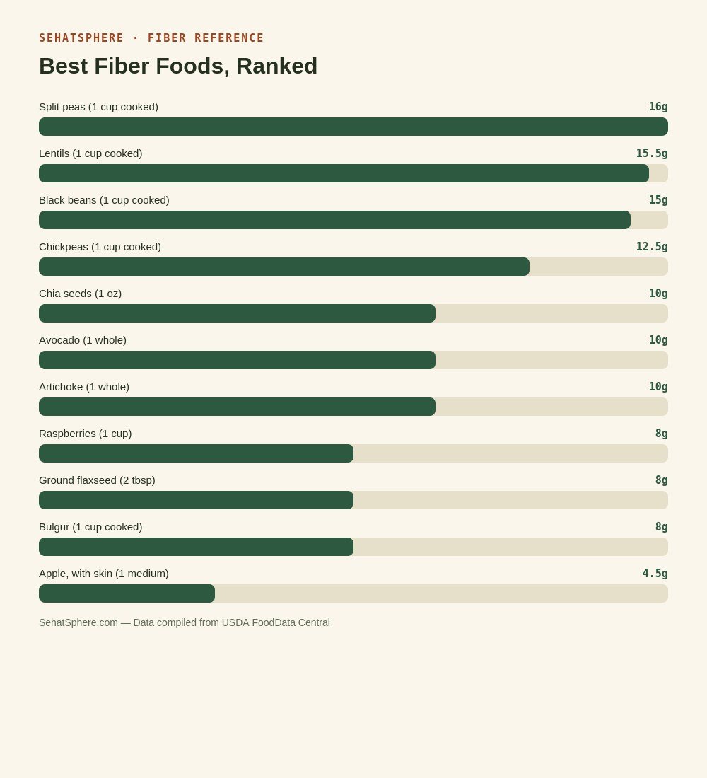 Best high fiber foods ranked by grams per serving chart