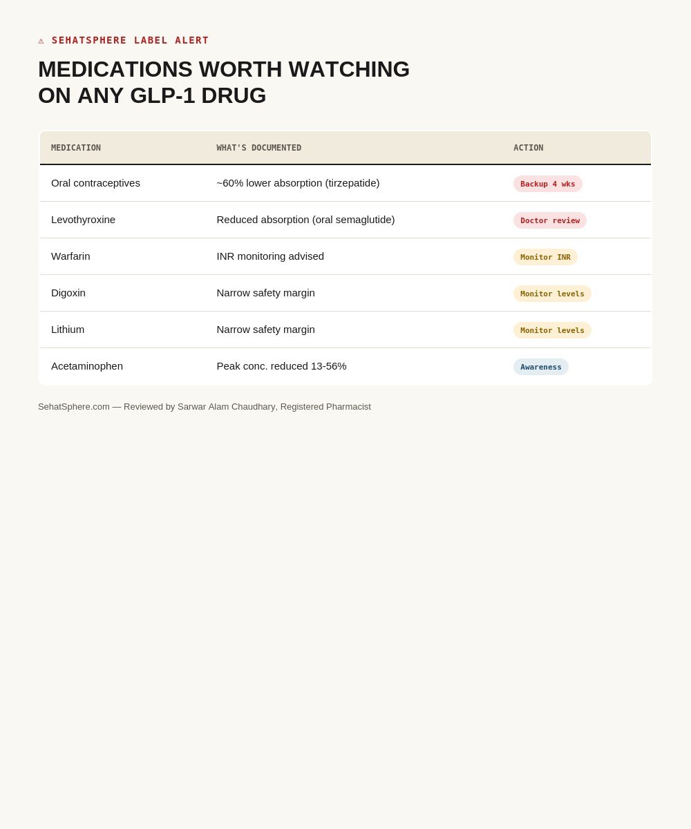 does glp 1 interact with any medications GLP-1 receptor agonists and acute diabetes complications in adults type diabetes GLP-1 Agonist Delayed Gastric Emptying: