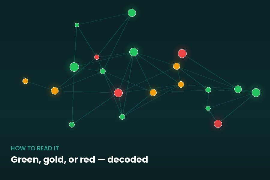 How to read a blood report — green, gold, and red result patterns explained