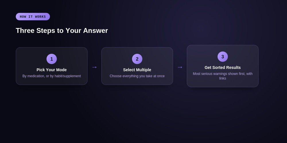 How the medication interaction checker tool works three steps