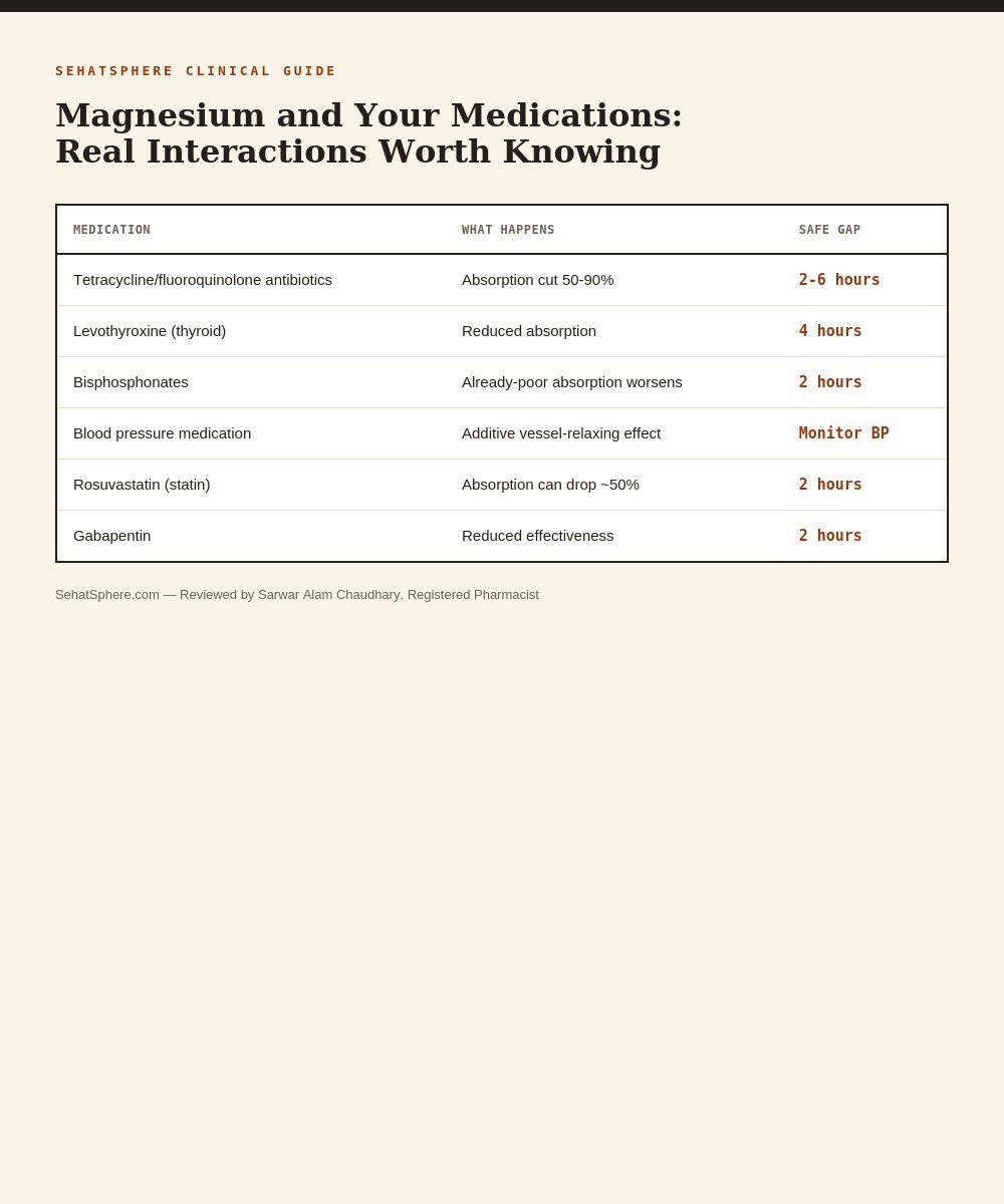 Magnesium and medication interaction table antibiotics thyroid timing