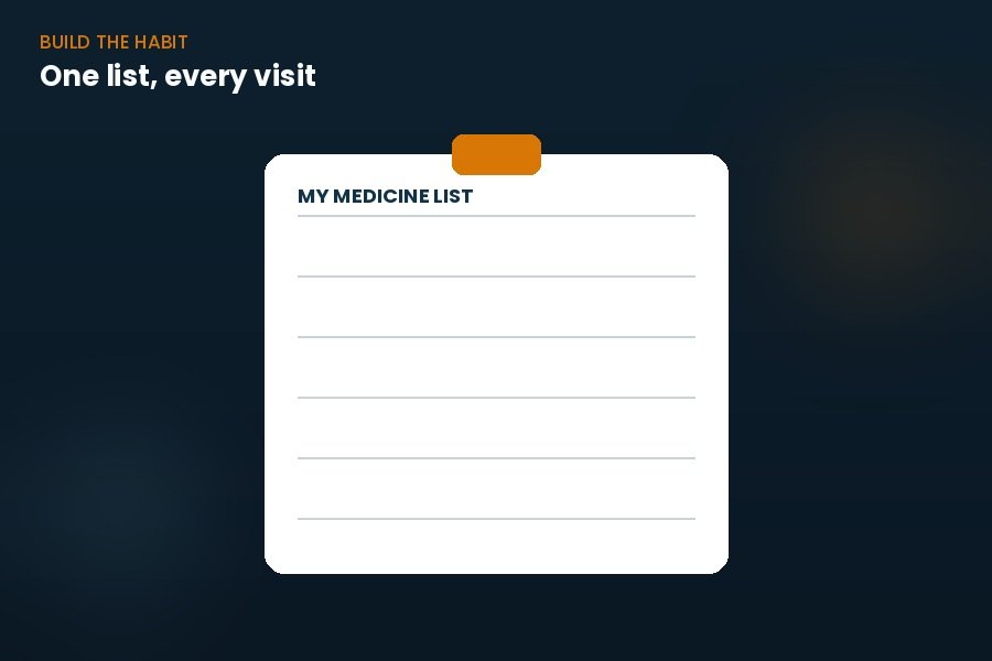 Build the medicine list habit — printable template preview