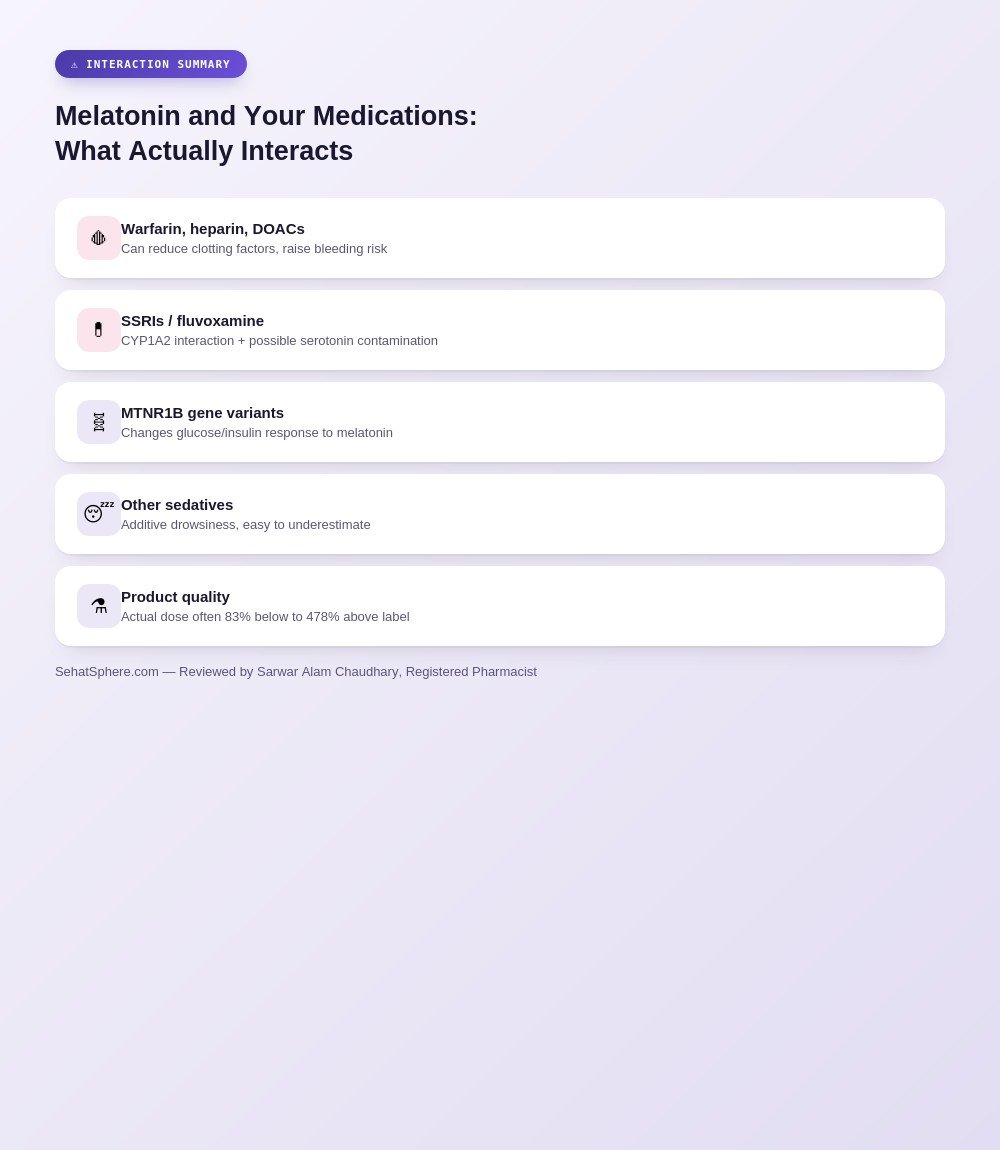 Melatonin medication interaction table warfarin diabetes sedatives