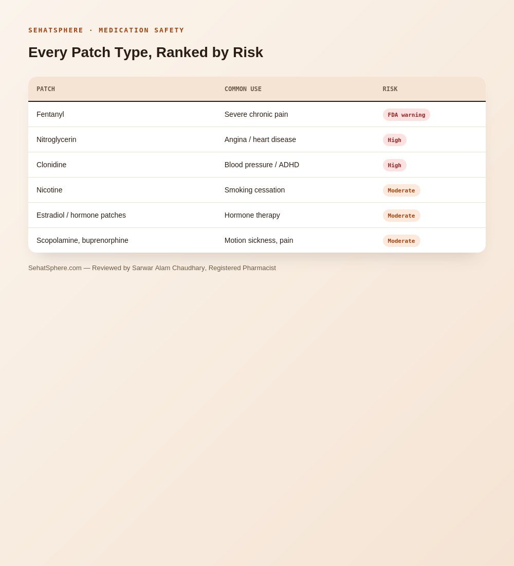 Sauna and medication patch risk table fentanyl nicotine nitroglycerin