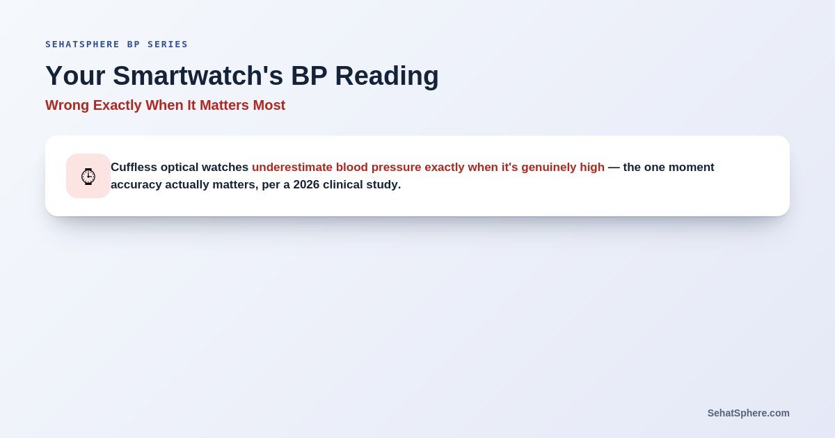 Smartwatch blood pressure monitor accuracy warning optical sensor