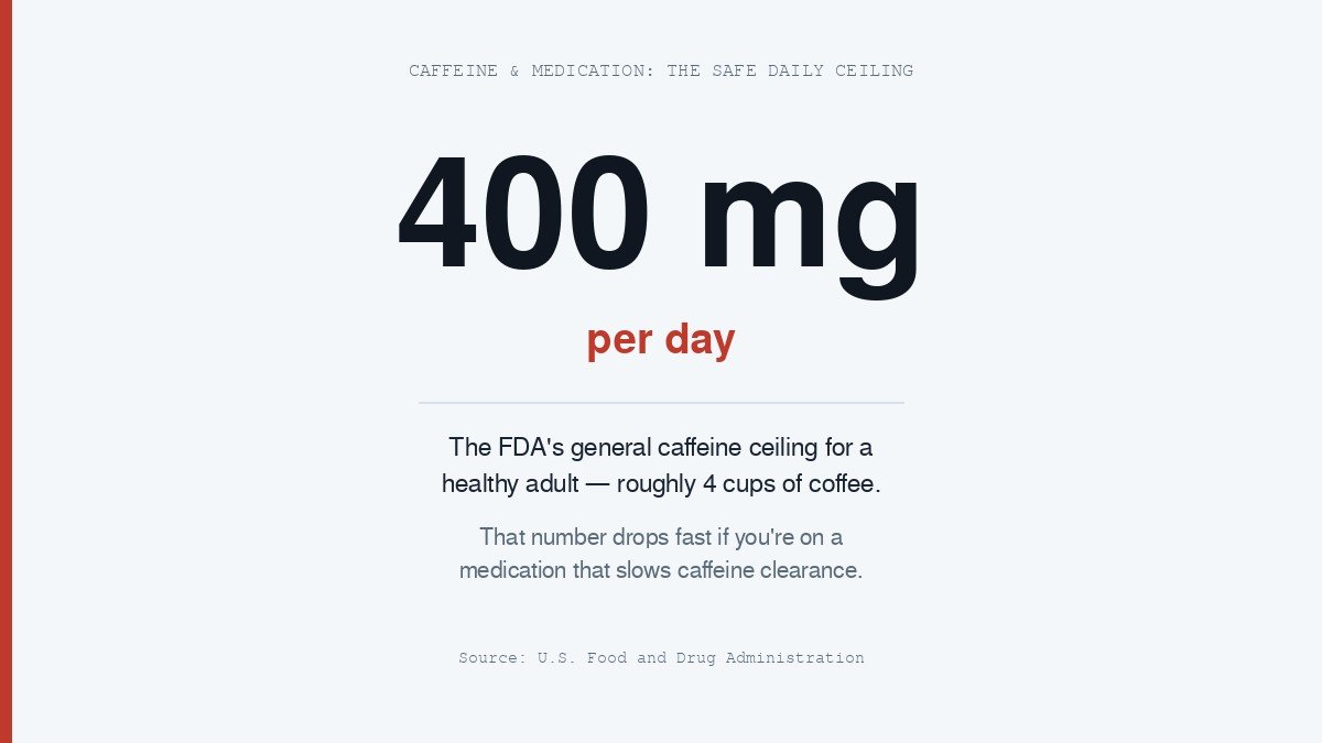 Proffee and your medications caffeine and heart rate data chart