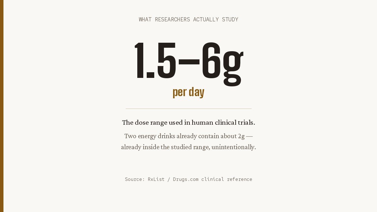 Taurine and your medications studied dose range data chart