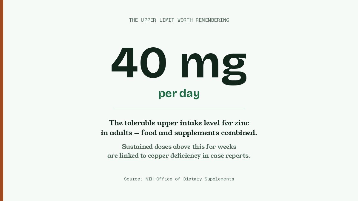 Zinc deficiency and your medications safe upper limit data chart 40mg