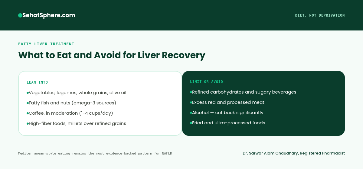 Fatty liver diet foods for recovery - Mediterranean style meals, vegetables and lean protein