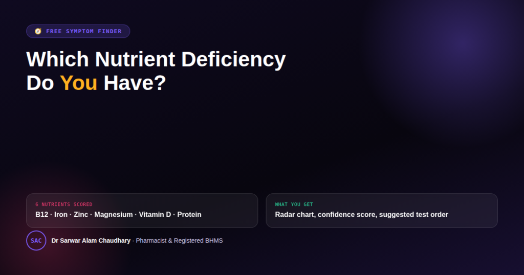 Which Nutrient Deficiency Do You Have? — free symptom-based nutrient finder with radar chart, confidence score, and suggested test order, by Dr. Sarwar Alam Chaudhary, BHMS