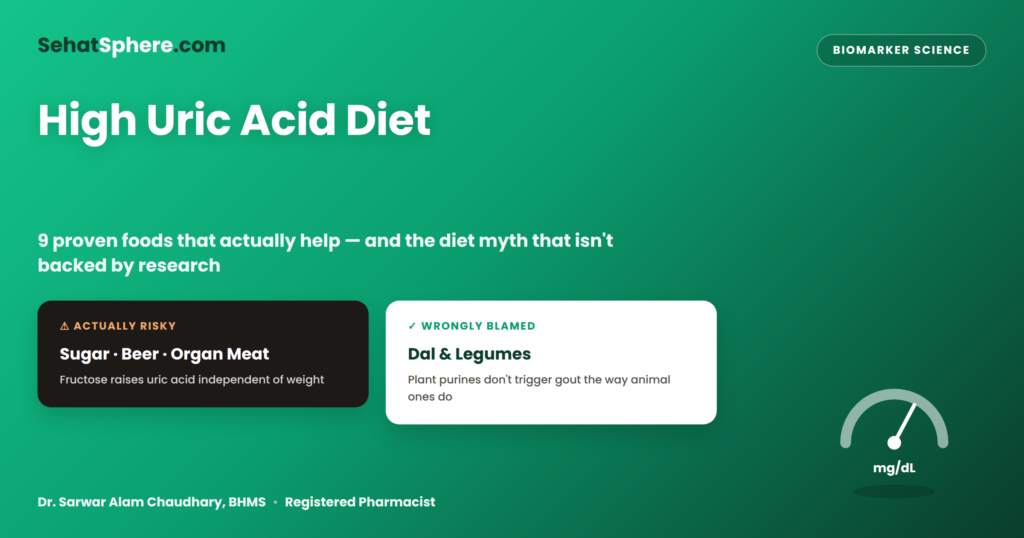 High uric acid diet featured graphic — sugar, beer, and organ meat flagged as the real dietary risks, versus dal and legumes wrongly blamed, with a uric acid gauge/dial illustration and Dr. Chaudhary byline.