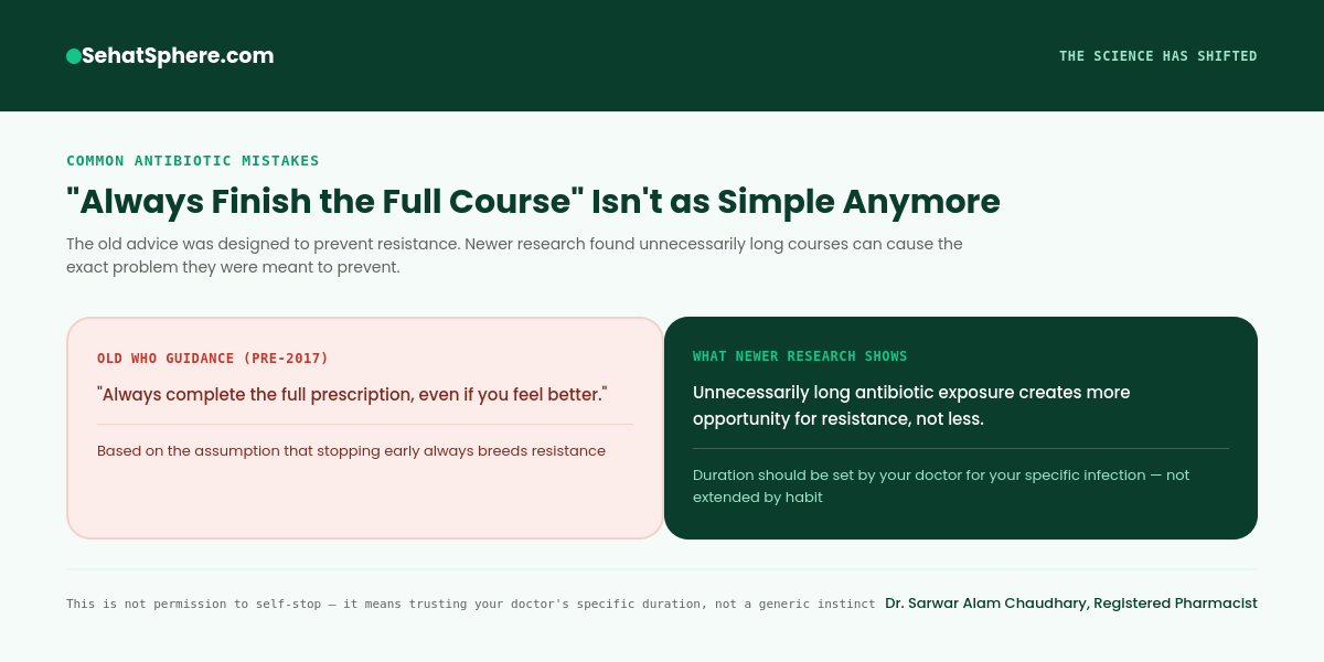 Old WHO guidance said always finish the full antibiotic course, newer research shows unnecessarily long exposure creates more resistance not less