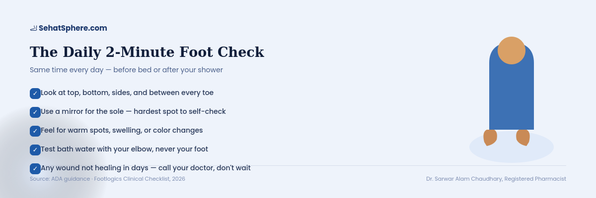 Daily 2-minute diabetic foot check routine - inspect toes, use mirror for soles, test water with elbow