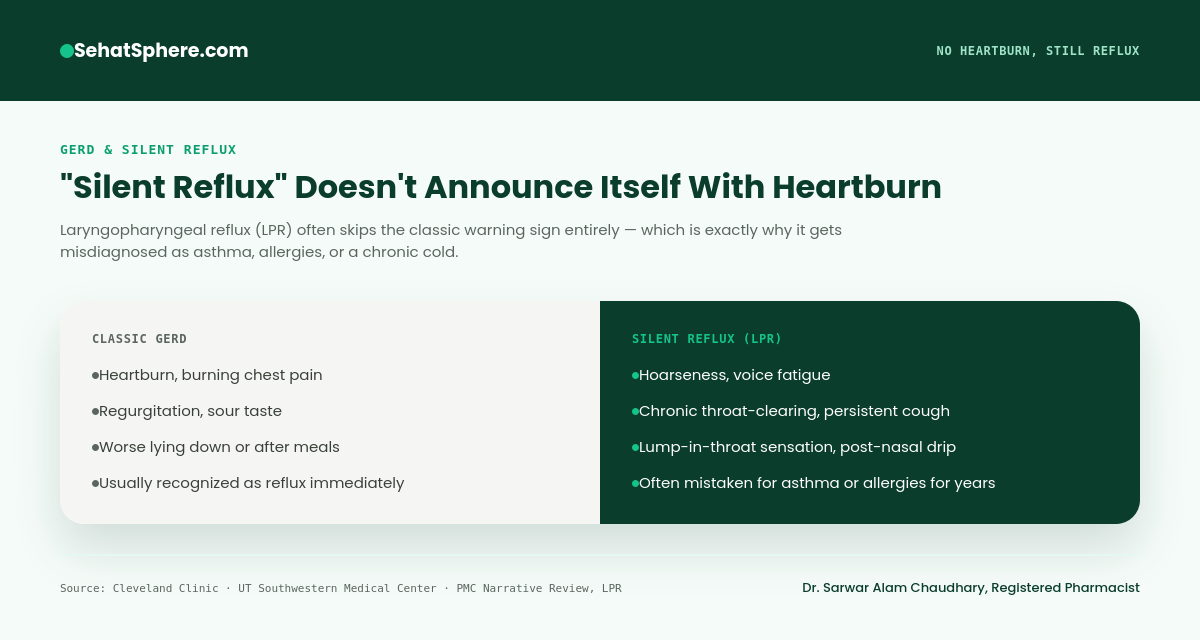 Silent reflux versus classic GERD symptom comparison - hoarseness and throat clearing versus heartburn and regurgitation